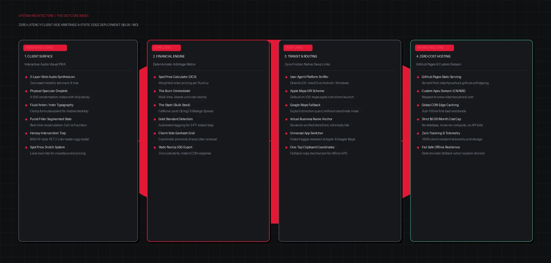 Architecture overview and terminal hotkey controls
