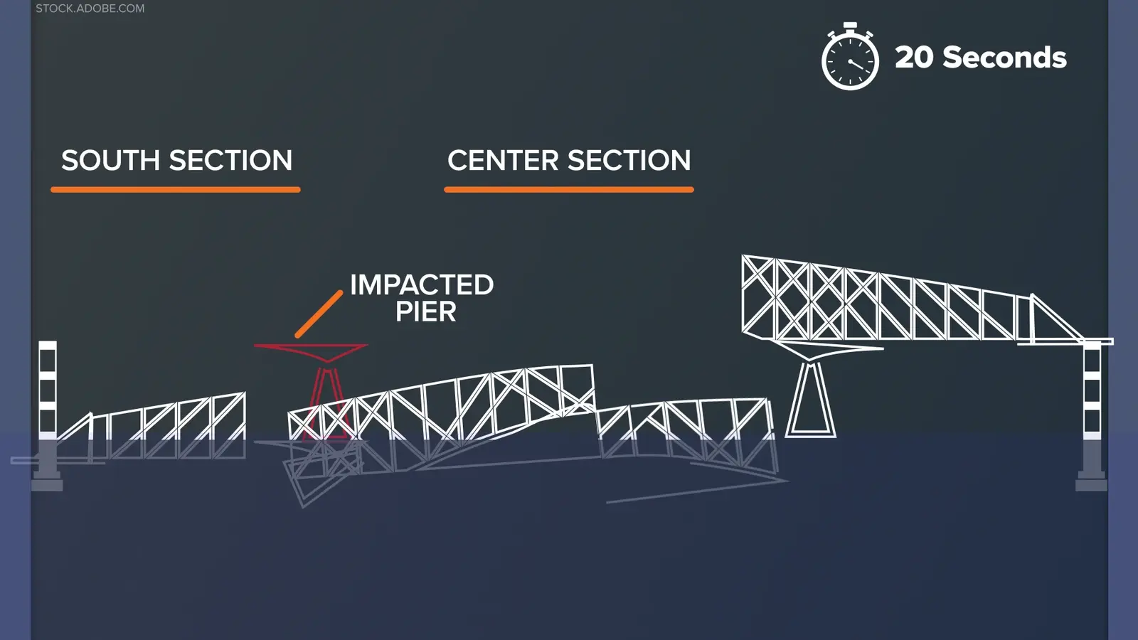 Key Bridge Collapse broadcast graphic still 4