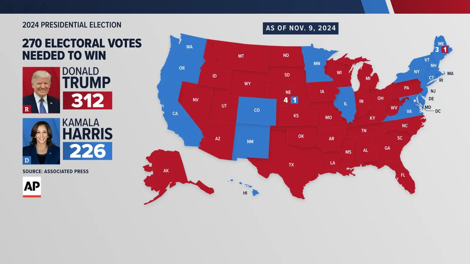TEGNA Election 2024 broadcast graphic still 1