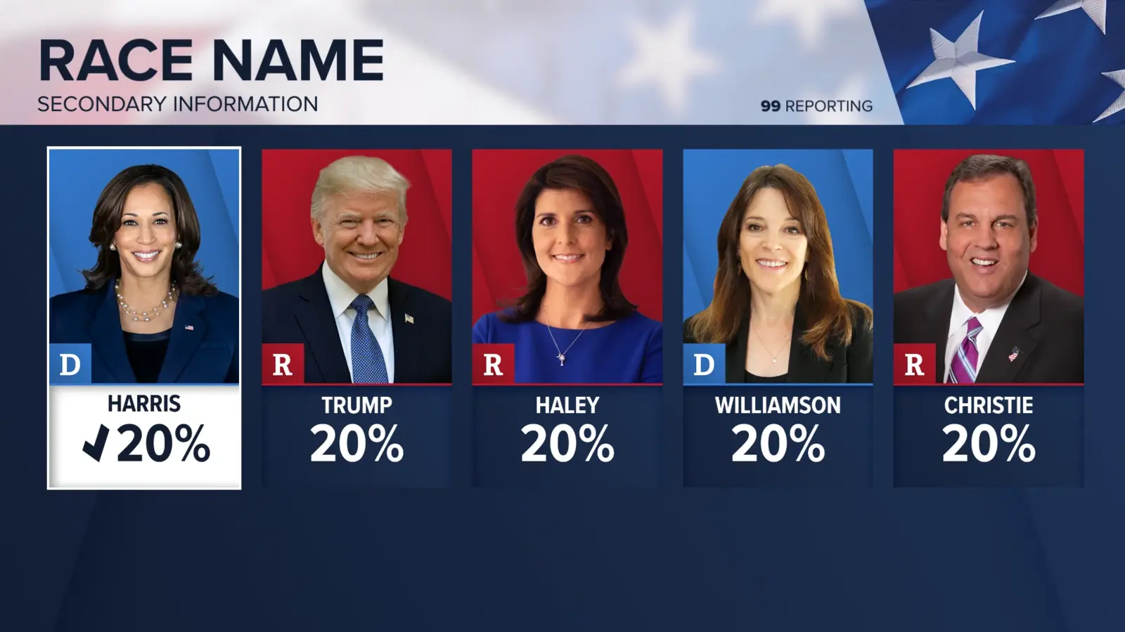 TEGNA Election 2024 broadcast graphic still 3